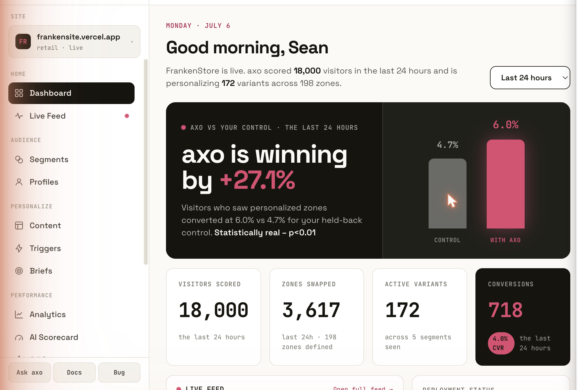 The real AXO dashboard for a live store: 18,000 visitors scored in the last 24 hours and a verdict that AXO is winning by +27% over the held-back control, statistically significant at p<0.01.