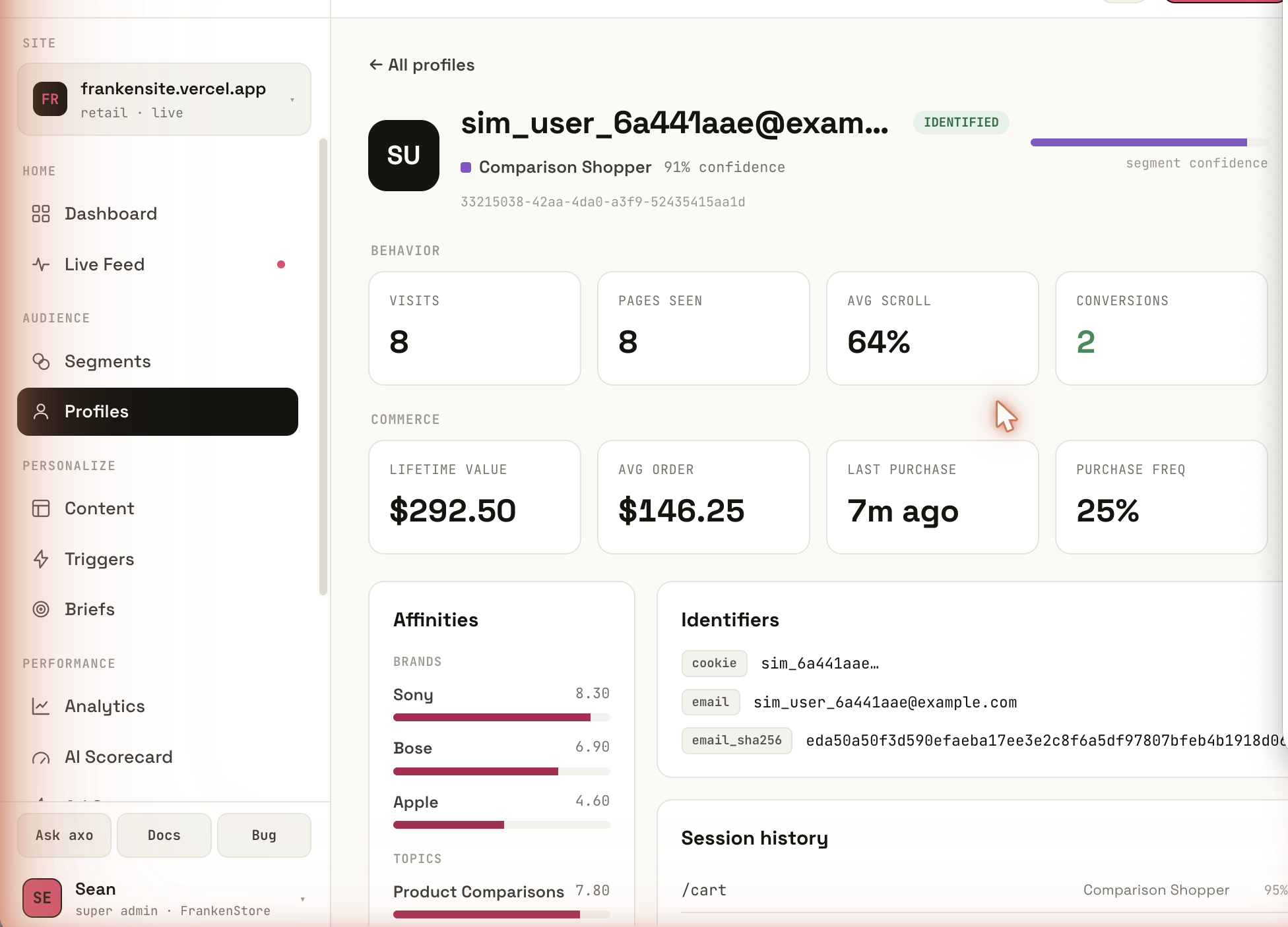 An AXO visitor profile for a known Comparison Shopper: behavior and commerce stats, brand affinities, and an Identifiers panel stitching cookie, email, and hashed email into one identity.